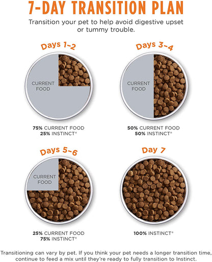 Limited Ingredient Cat Food, Limited Ingredient Diet Natural Grain Free Dry Cat Food