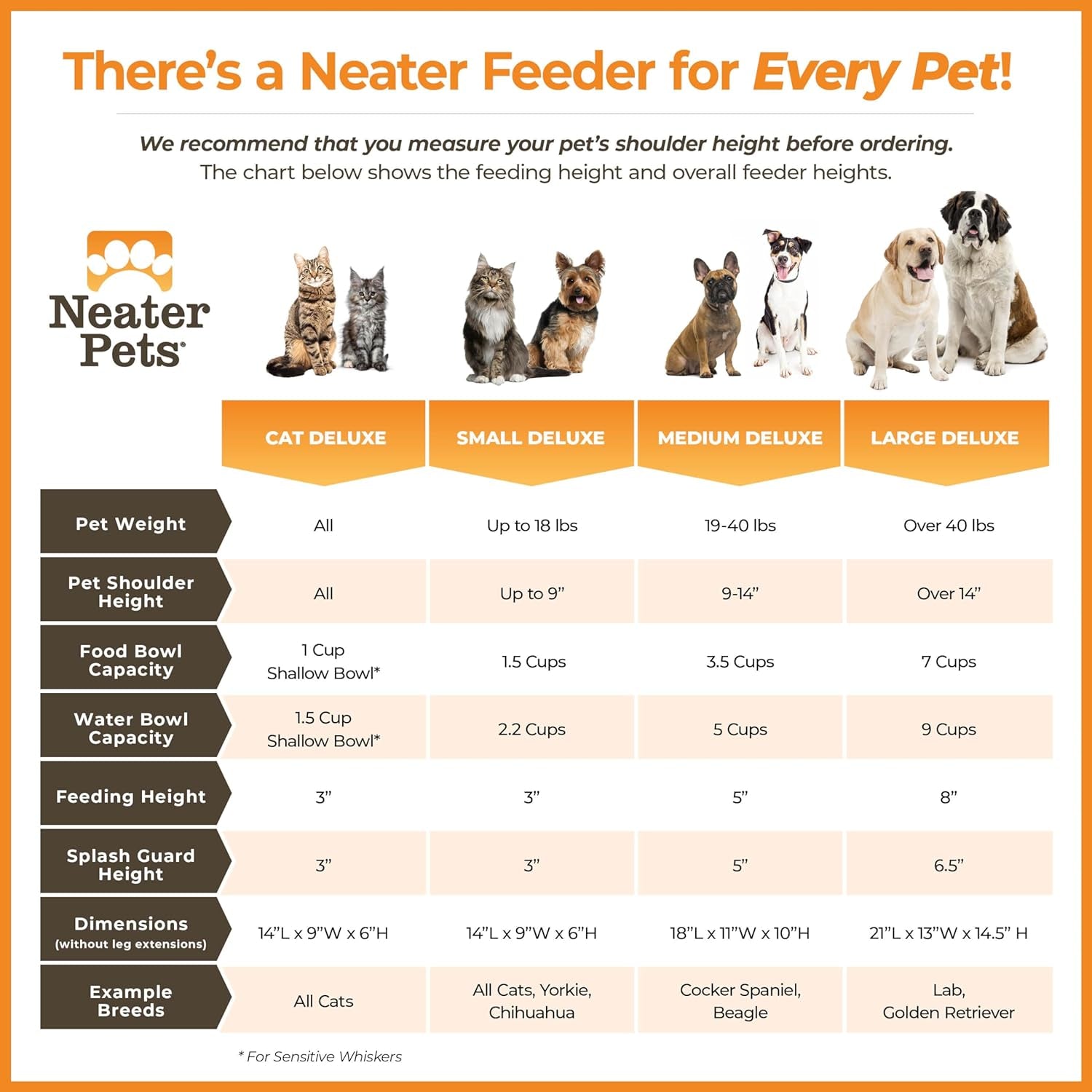 - Neater Feeder Deluxe Dog and Cat Variations and Colors