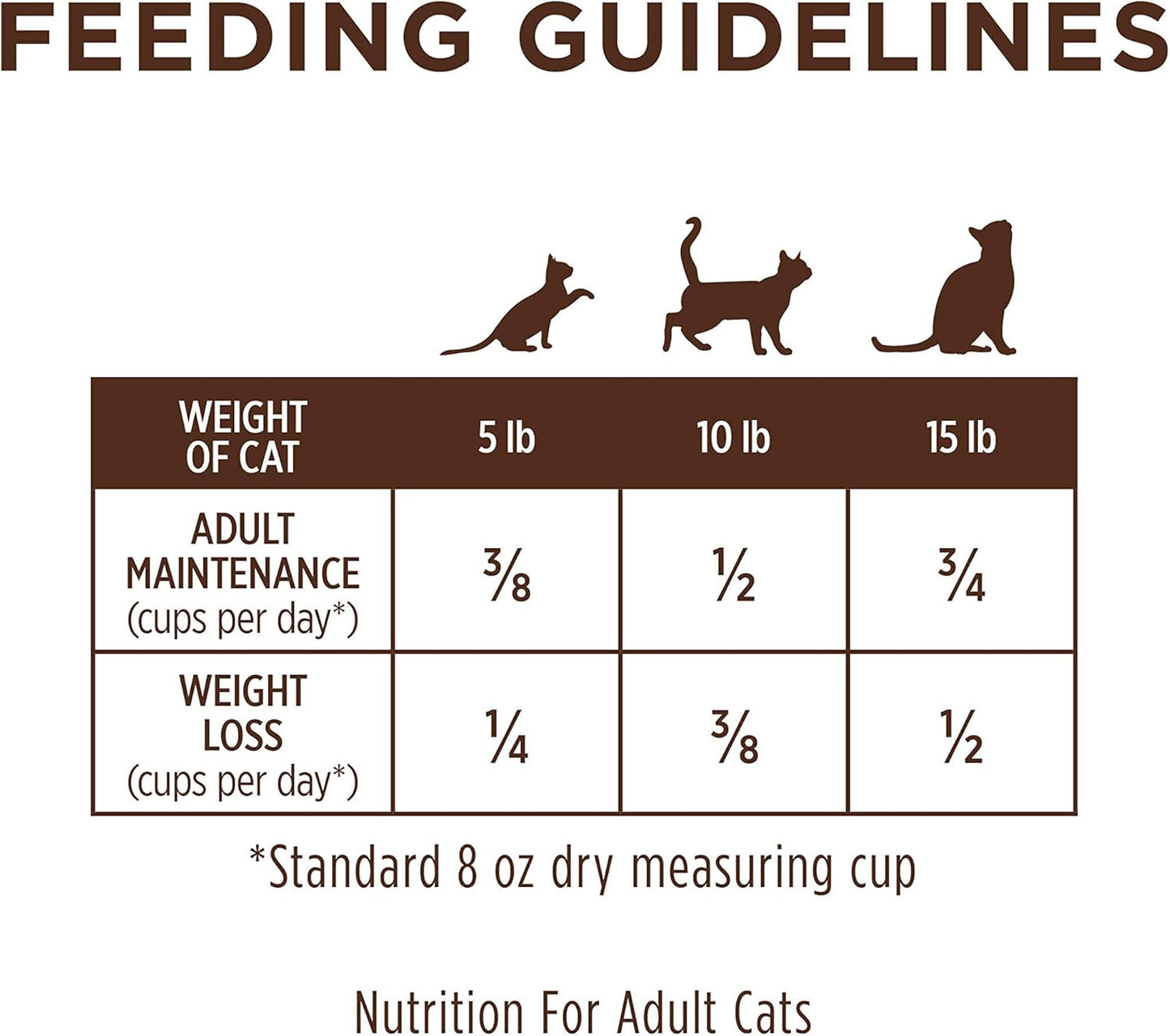 Limited Ingredient Cat Food, Limited Ingredient Diet Natural Grain Free Dry Cat Food